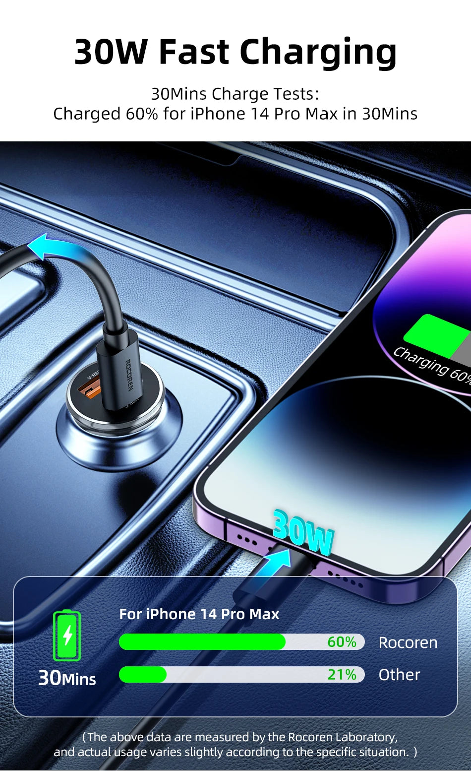 Rocoren 30W Fast Car Charger