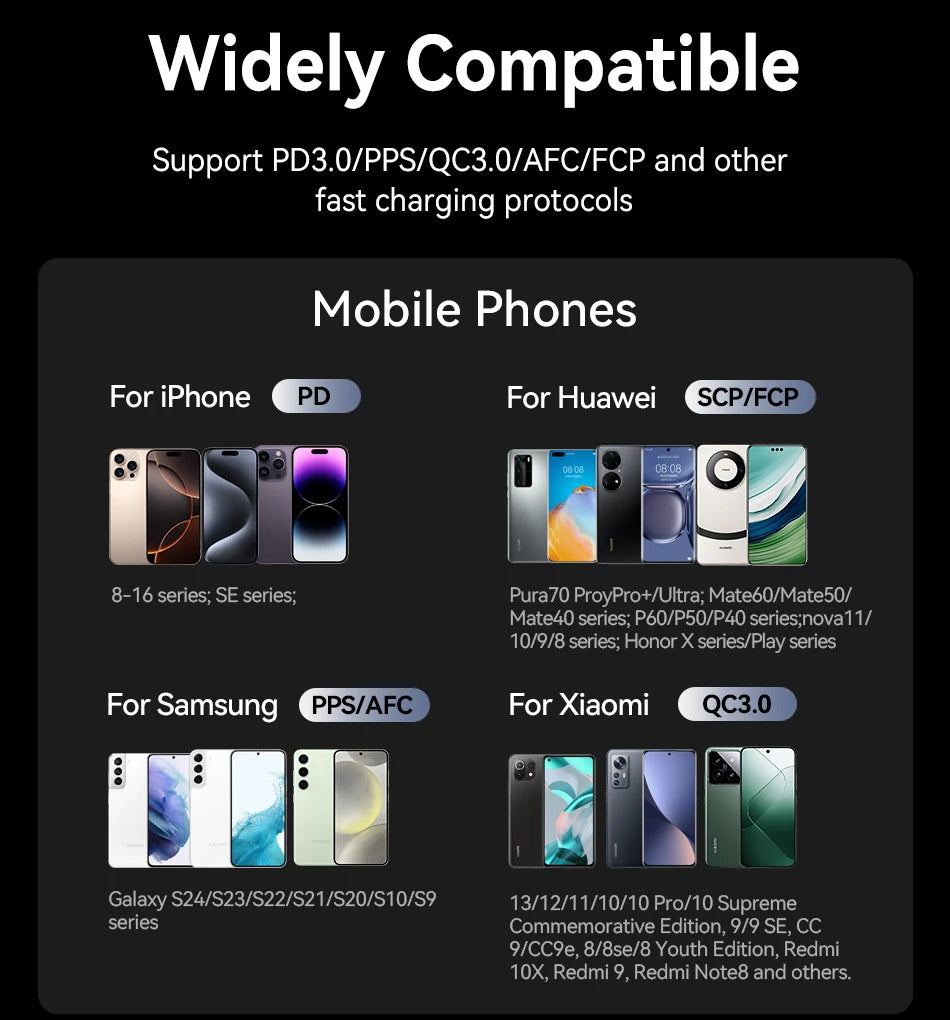 Rocoren 200W GaN Desktop Charger