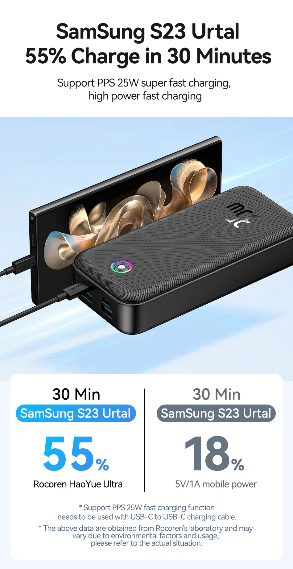 Rocoren 30000mAh Power Bank 35W PD Fast Charger