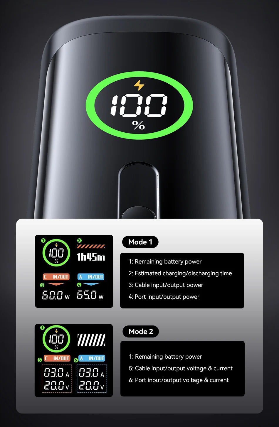 Rocoren 100W PD Power Bank