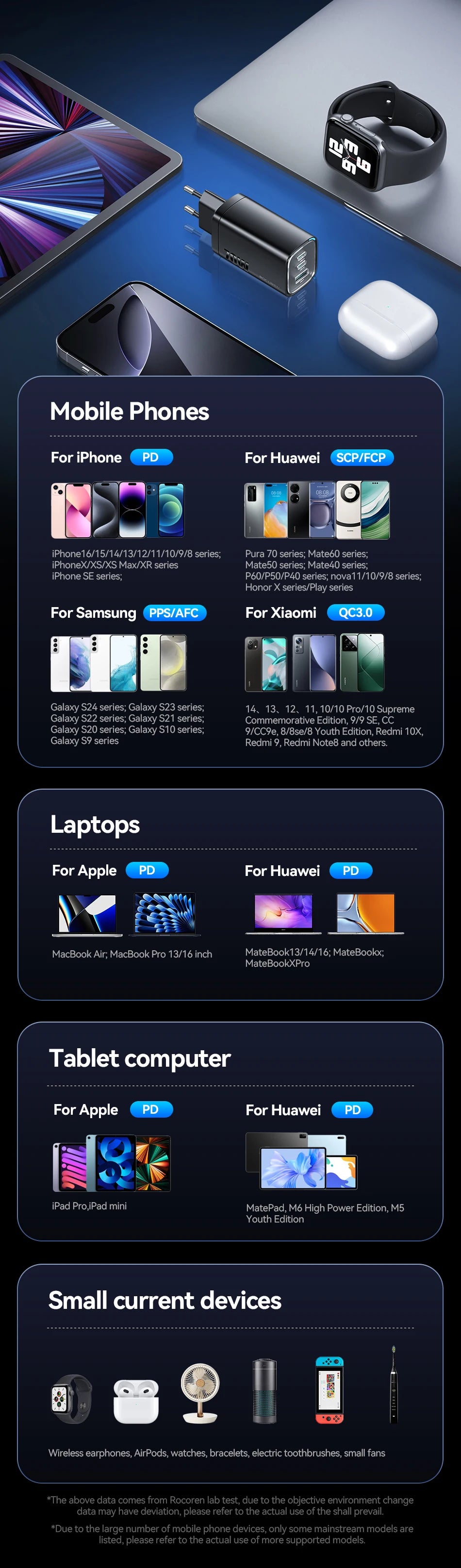 70W GaN Charger for Laptop & Phone