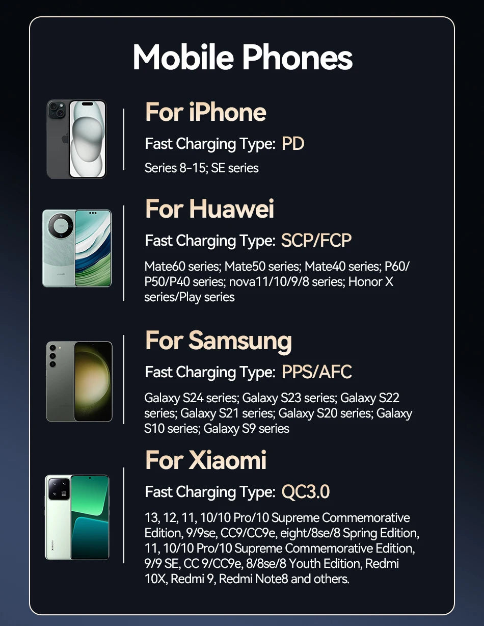 Rocoren 65W Power Bank for Laptop & Phone | 20000mAh Fast Charging