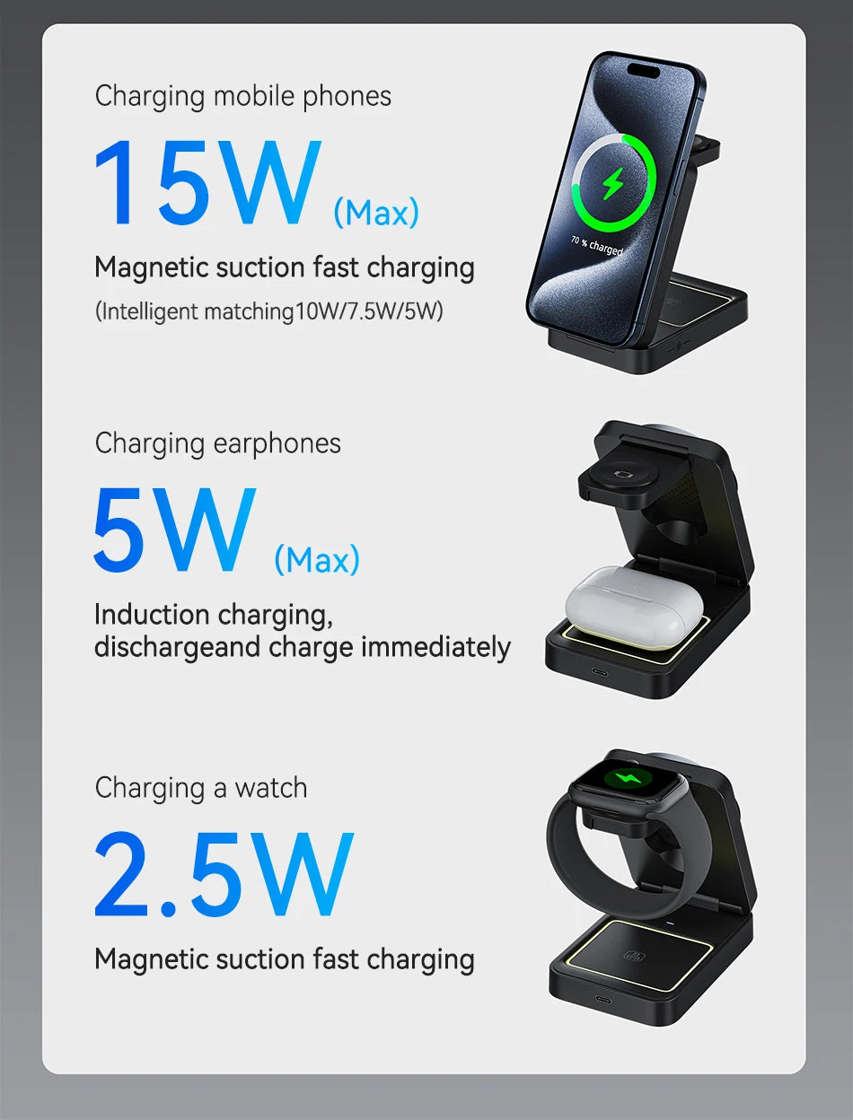 Rocoren Portable 3-in-1 Wireless Charger with Night Light
