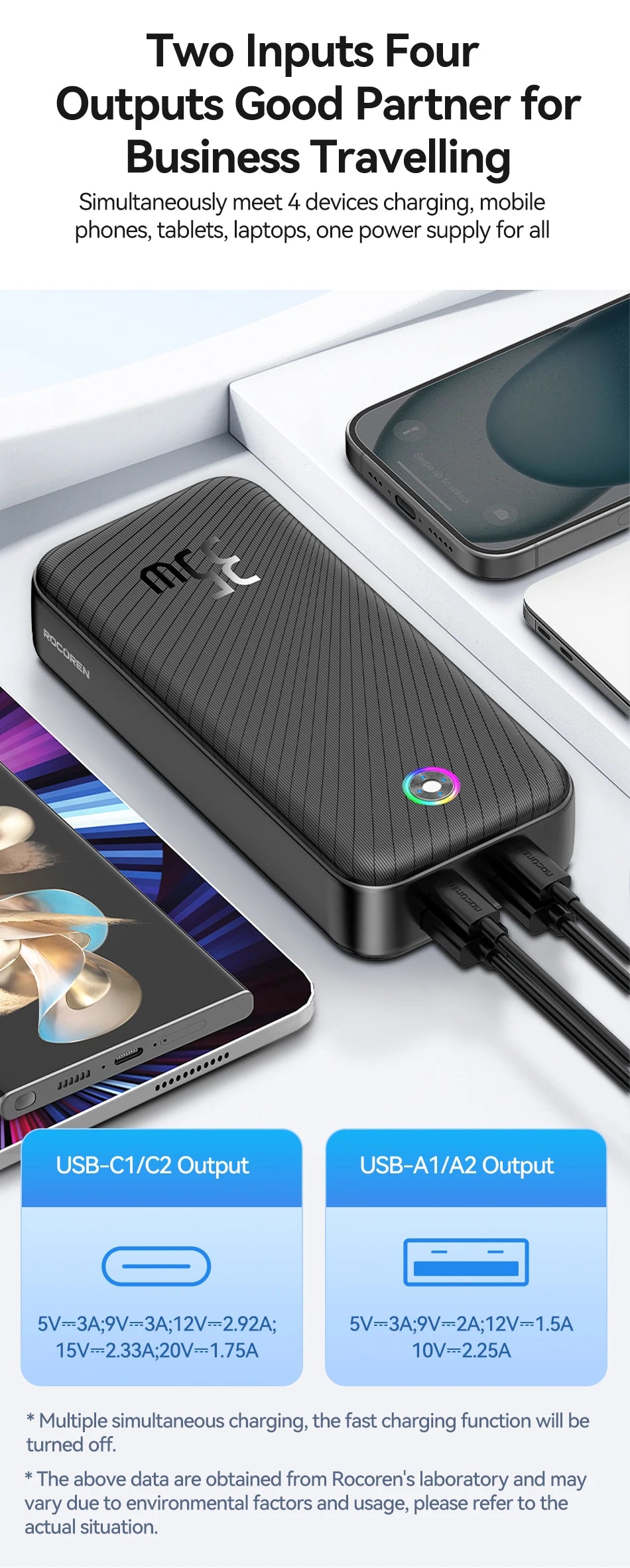 Rocoren 30000mAh Power Bank 35W PD Fast Charger