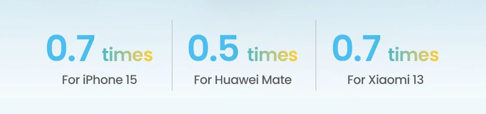 Rocoren Mini Power Bank 5000mAh