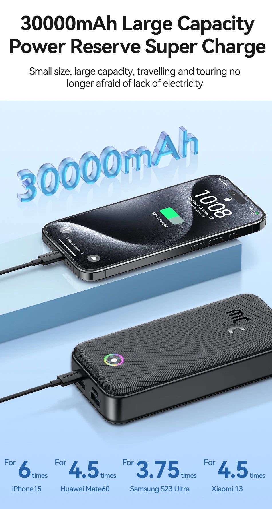 Rocoren 30000mAh Power Bank 35W PD Fast Charger