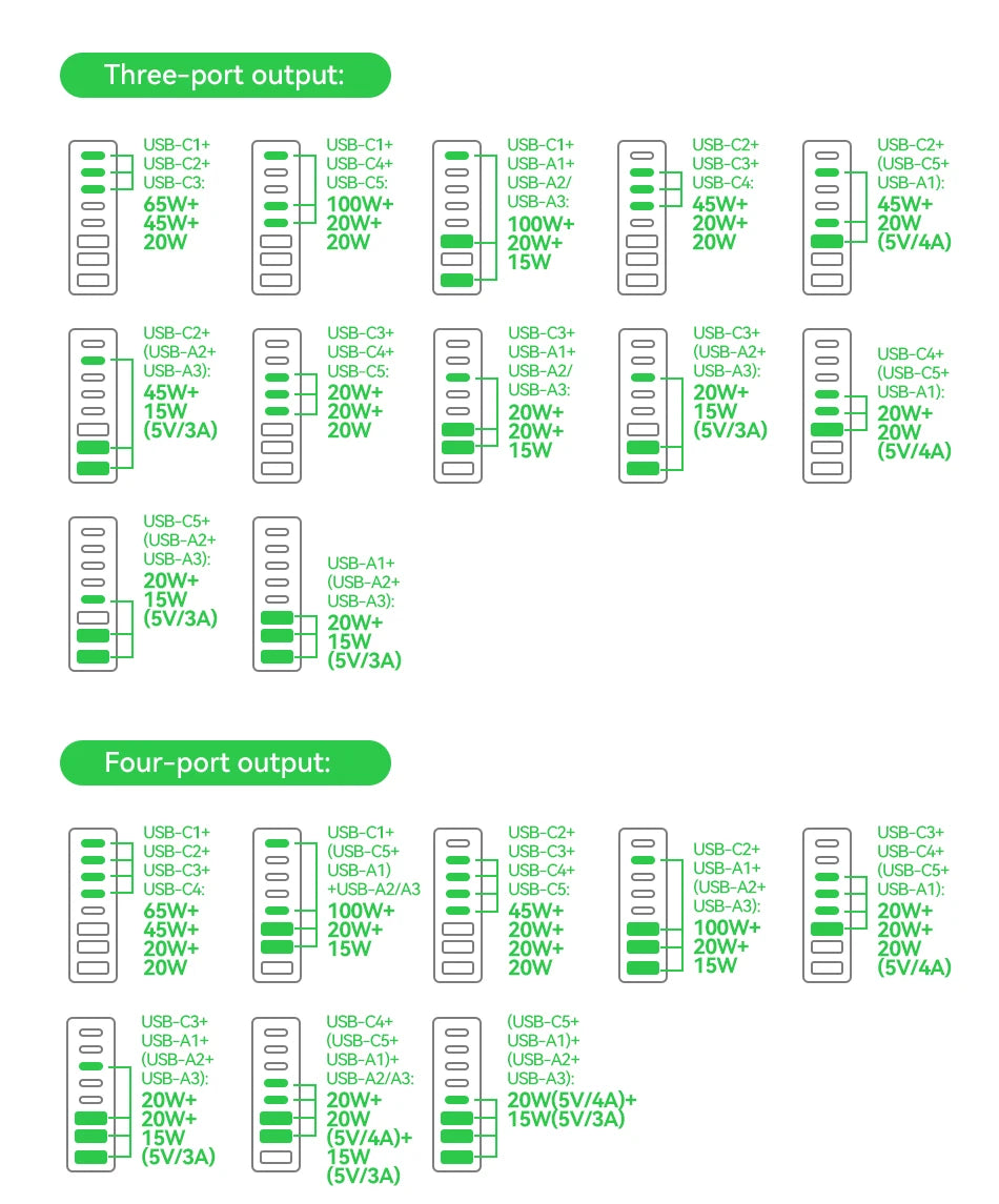 Rocoren 255W 8-Port Desktop Charger