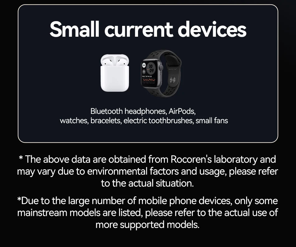 Rocoren 65W Power Bank for Laptop & Phone | 20000mAh Fast Charging